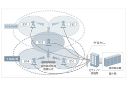 SBモバイル、LTEシステム実証実験の結果を公表…800MHz帯で約2倍、新送信技術では5倍の下り速度に 画像