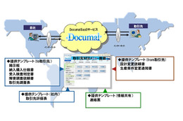 富士通、文書管理サービス「Documal」をSaaS型で提供開始……グローバルに情報共有 画像