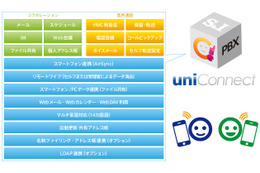 Androidスマートフォンを会社の内線電話として利用……「uniConnect II for Android」 画像