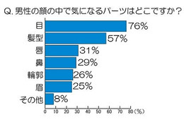 女性にモテるのは「メガネ男子」？「コンタクト男子」？……真相をアイシティが調査 画像