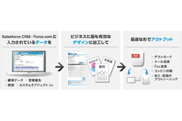 日本オプロ、Salesforce CRM、Force.comユーザ向けクラウド帳票サービス 画像