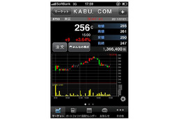 カブドットコム証券向けスマートフォンアプリ「kabu smart」 画像