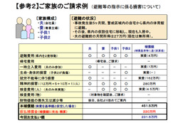 東京電力、福島原発事故による損害の補償基準を発表 画像