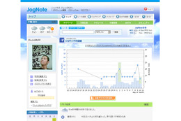 ジョギングSNSの「ジョグノート」、モバイル版の開設などリニューアル 画像