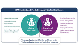 IBM、世界中のデータを解析して医療改革を支援する新しいソフトウェアを発表 画像