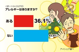 肌の異変、アレルギーが原因かも……11月12日“皮膚の日”調査・第2回 画像