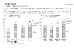 教育費の平均は年収の37.7％、57.5％の層も…日本政策金融公庫 画像