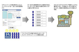 アライドアーキテクツ、Facebookページでコンビニ引換型サンプリングを行う パッケージプランの提供を開始 画像