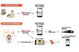 ソーシャルテレビサービス「ピーチク」、Android向け「ディモーラ」と連携 画像