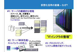 本格的仮想化ソリューションの提供を始めるDELLの戦略 画像