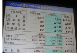 会員獲得費用に圧迫−So-net第2四半期業績は売上・利益とも減少 画像