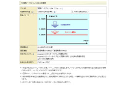 ドコモ、新たなデータ通信定額プランを提供開始……3G通信が月額1,580円から 画像