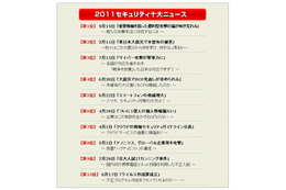 日本ネットワークセキュリティ協会、「2011セキュリティ十大ニュース」発表 画像