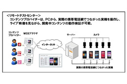 アクセンチュアとドコモ、「リモートテストセンター」を活用したスマホアプリ開発支援サービス開始 画像