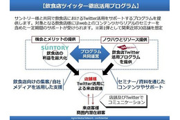 AMN、サントリーと連携し「飲食店ソーシャルメディア活用支援プロジェクト」開始 画像