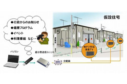 NEC、宮城県亘理町で地デジ対応TVを活用した「まちづくりコミュニティ形成支援システム」テストを実施 画像