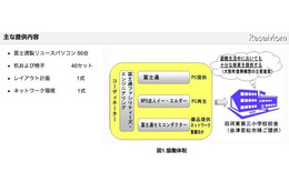 富士通グループ、大熊町立小学校のパソコン整備プロジェクト 画像