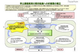 大学教育の質的向上のために学修時間の増加を提言 画像