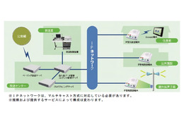 NEC、無線LANに対応したIP告知放送「安心おしらせシステム」発売……Android端末に情報配信 画像