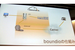 電話機能を付加したWebアプリが5分で構築できる……クラウド電話API「boundio」 画像