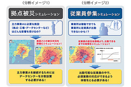 野村総研、被災シミュレーションツールを活用したBCP立案コンサルサービスを開始  画像