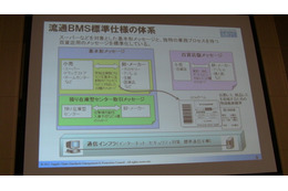 【流通BMS Vol.1】広がる「流通BMS」！ 最新動向を知る 画像