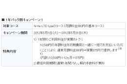 hi-ho、ドコモとイー・モバイルの「LTE」対応コースでキャンペーン実施 画像