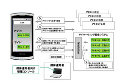 スマートフォン向け広告配信プラットフォーム SSP「Wing it」、在庫数国内最大級に 画像