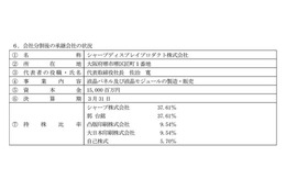 ソニーと合弁解消のシャープ子会社、凸版及び大日本印刷の液晶カラーフィルター事業を統合  画像