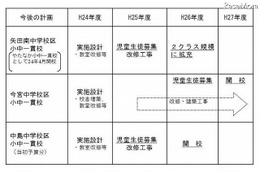 大阪市、施設一体型小中一貫校を整備…早期英語教育・ICT利活用等を実現 画像