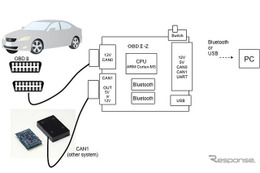 ZMP、車両データをクラウド転送する新製品を発売  画像