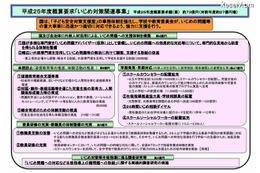 いじめ問題、国が積極的にフォローできる仕組みを……文科省が発表 画像