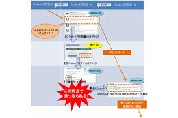 IPAの今月の呼びかけ「SNSにおけるサービス連携に注意！」……アカウントを勝手に使われる 画像