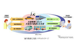 日立、豊田市で公共交通機関向け運行最適化支援システムの実証実験 画像