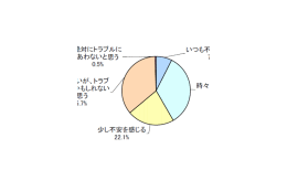 オンラインショッピングでのトラブル1位は？ 画像