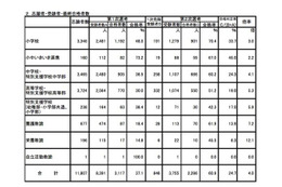 平成25年度、大阪府の教員採用選考2次選考テストの合格者発表 画像