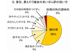 利用意向100％！　お料理女子109人から選ばれた、ぽん酢レシピのナンバーワンは？ 画像