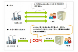 J:COM、マンション向け割安電力提供サービスを開始……東京・杉並区で先行提供 画像