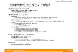 最大深刻度「緊急」は5件……12月セキュリティ情報　日本マイクロソフト 画像