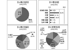 受験生の親が考える、子供の体調管理 画像