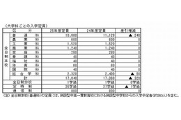 【高校受験2013】広島県立高校の入学定員 画像