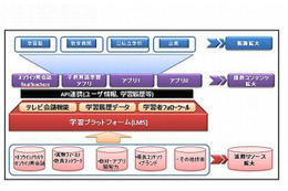 ウィザスと住友商事、オンライン教育で協業 画像