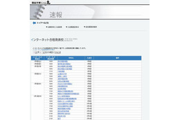 【中学受験2013】ネットで合格発表する学校一覧…1/5より順次掲載 画像