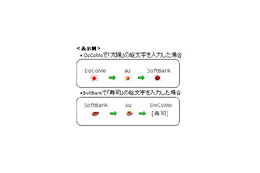 teacup.ブログ“AutoPage”、ケータイ絵文字の完全互換表示に対応 画像