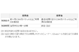 au、ケータイのデータ通信速度の制御条件を「前々月」から「直近3日間」に変更 画像