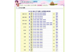 【大学受験2013】東大（前期）2日目の問題、読売と毎日が掲載 画像