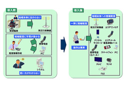 日立ソリューションズ、自治体向け『災害情報一元配信システム』を販売開始……地域住民への迅速な情報伝達へ 画像