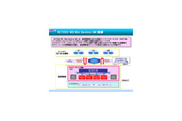 NEC、NGN対応Web APIゲートウェイ/FMCハンドオーバソフトウェア 画像