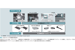 【テクニカルレポート】情報社会を支える画像認識・文書解析技術の最新動向……日立評論 画像