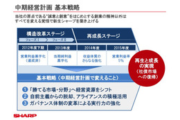 シャープが組織変更……新規事業を推進 画像